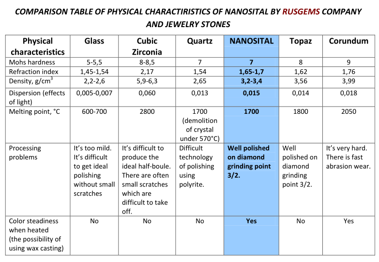 crystal nano smaragdus russicus lapis nanositalis in multiformibus ovalibus figurae