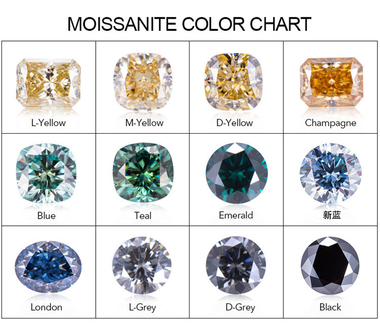 moissanite color chart
