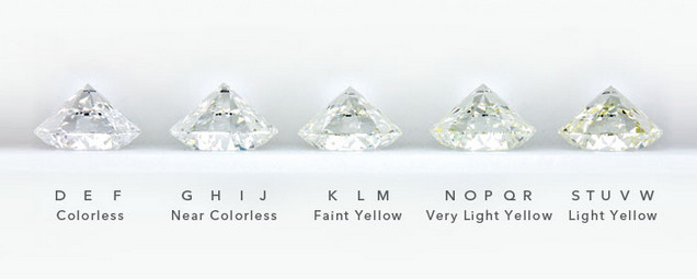 moissanite gradu