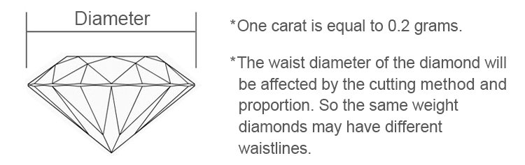 Lab crevit ungue Diamond
