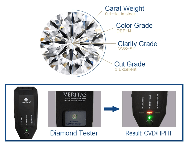 Lab crevit Diamond Tester